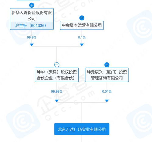 萬達廣場再售總部，商務信息咨詢業務何去何從