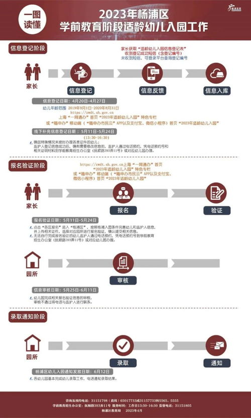 楊浦區(qū)延吉幼兒園招生簡章及對口小區(qū)教育信息全解析